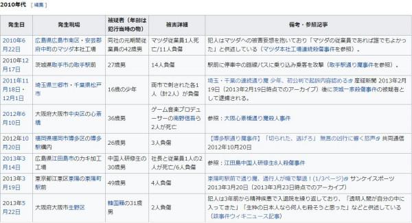 “過路的惡魔”:日本為何總髮生列車砍人事件? “過路的惡魔”:日本為何總髮生列車砍人事件?