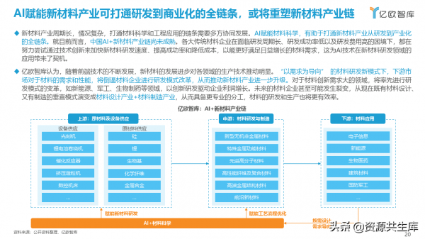 AI&plus;材料科學產業應用研究報告