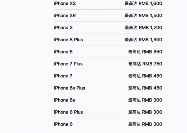 電子垃圾翻新，iPhone8轉手賣2000元高價，蘋果還說為了環保？