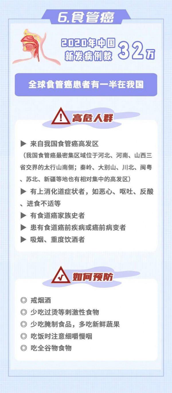 10大癌症，如何早發現、早預防？