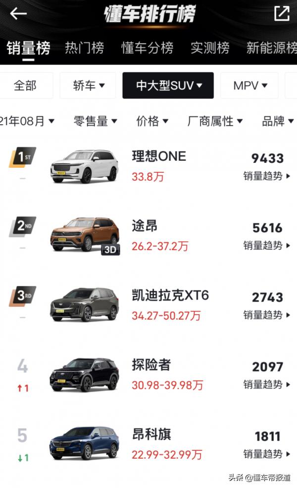 新車 | 約人民幣50萬起，途昂同級，馬自達新款CX-9釋出，2.5T動力