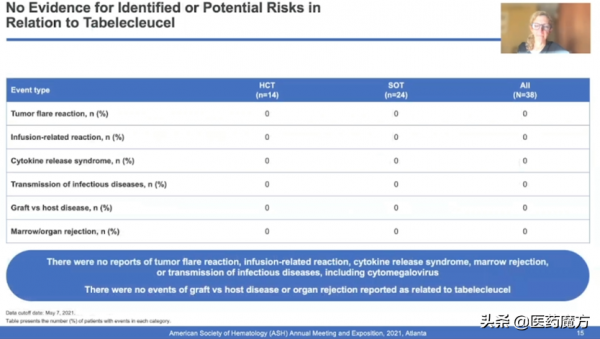 2021年重大里程碑臨床研究TOP10
