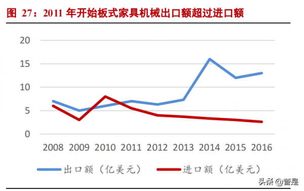 弘亞數控專題報告：板式木工機械龍頭，市佔率持續提升