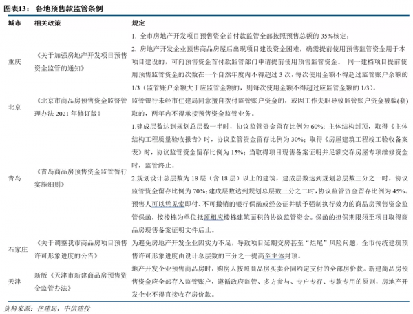 中信建投宏觀：地產下行，真摔還是假摔？——築室治基系列之二