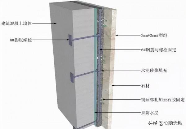 地面、吊頂、牆面三維節點做法就在這篇了 地面、吊頂、牆面三維節點做法就在這篇了