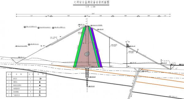 比三峽還高114米！16年耗資664億，中國最高土石壩正式投產發電