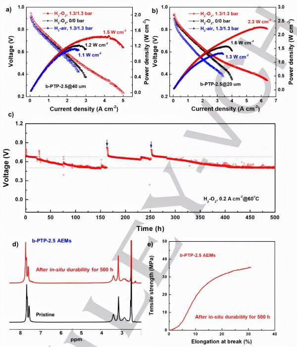 胡喜樂團隊Angew:新型陰離子交換膜,助力燃料電池發展 胡喜樂團隊Angew:新型陰離子交換膜,助力燃料電池發展