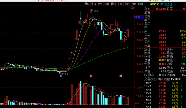 12-24早盤計劃:連續大跌3天了,怎麼也該反抽一下了吧,抄底? 12-24早盤計劃:連續大跌3天了,怎麼也該反抽一下了吧,抄底?