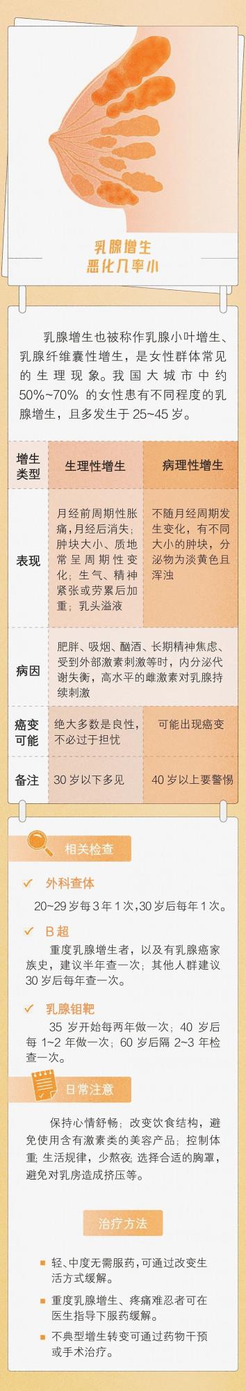 什麼樣的“增生”會癌變？這一種尤其要當心