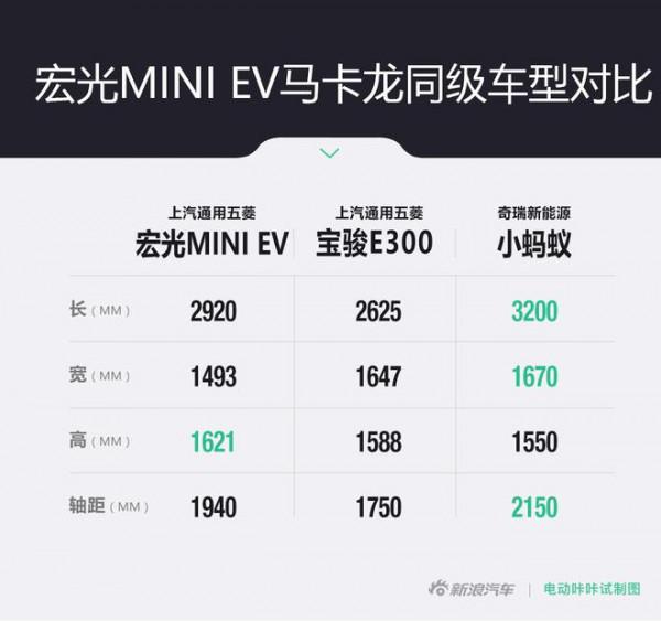 城市征服者 試宏光MINI EV馬卡龍