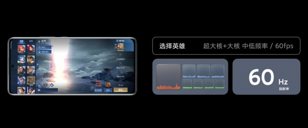 小米12/Pro手機動態效能排程技術官方詳解