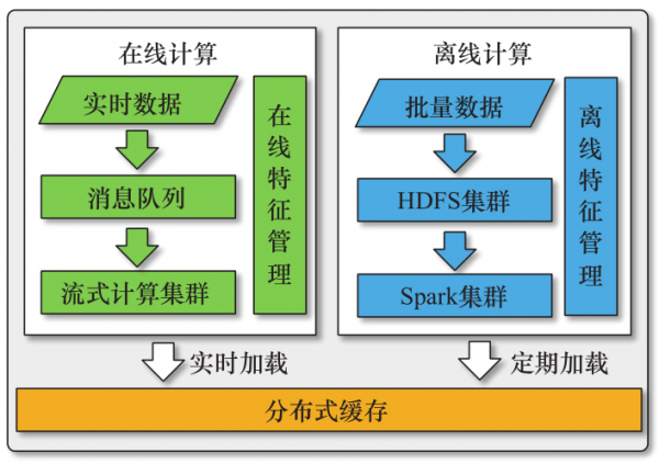 基於大資料的智慧風險防控平臺設計與實現