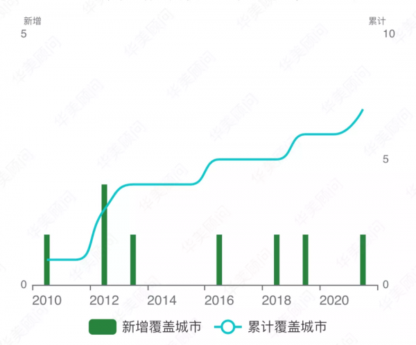 品牌大資料 | 耳目一新 英迪格 品牌大資料 | 耳目一新 英迪格