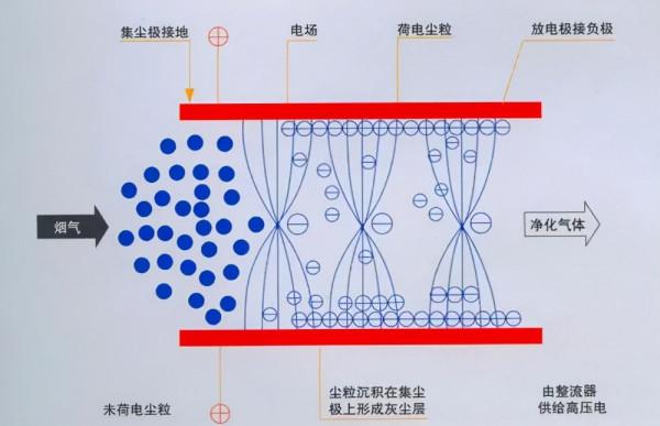 能讓手指打出電火花的靜電,有多少伏?|科學小館兒 能讓手指打出電火花的靜電,有多少伏?|科學小館兒
