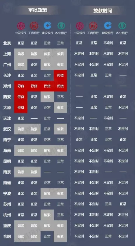 年終盤點重磅出爐！十大關鍵詞解讀樓市2021