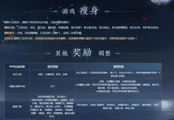 上線14年，開新版本依然全服爆滿，新天龍八部憑什麼？