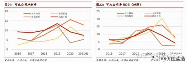 順勢而上的鋼管龍頭