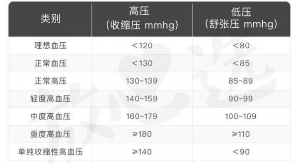 電子血壓計準確嗎?家用血壓儀怎麼選? 電子血壓計準確嗎?家用血壓儀怎麼選?