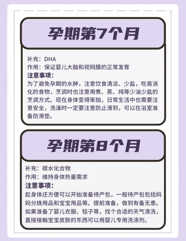 超詳細！孕期1-10個月的營養補充指南，新手媽媽建議收藏