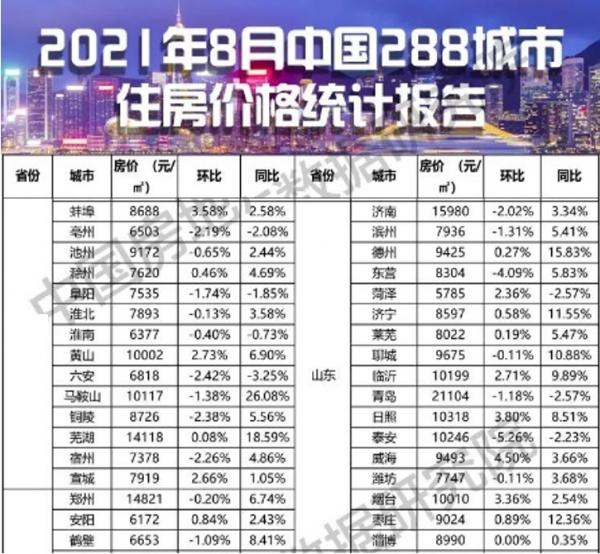 山東2025：3大經濟圈，5大國際頭銜，濟南被“拔高”，魯南很尷尬