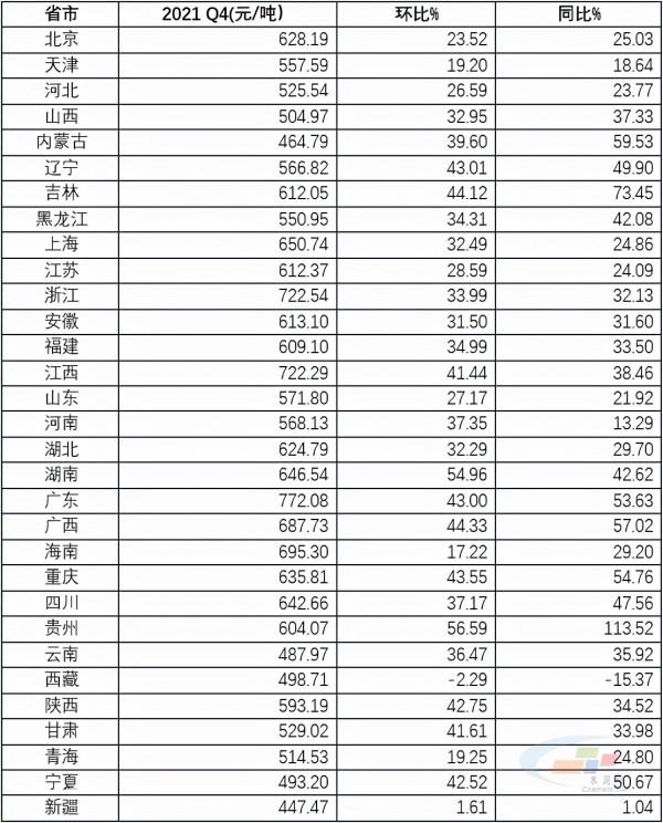 「原創」2021年四季度水泥價格指數執行監測報告