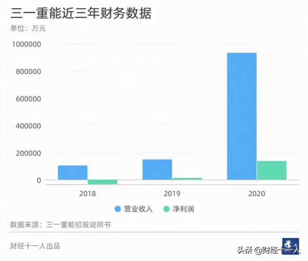 風機「黑馬」三一重能還能跑多遠