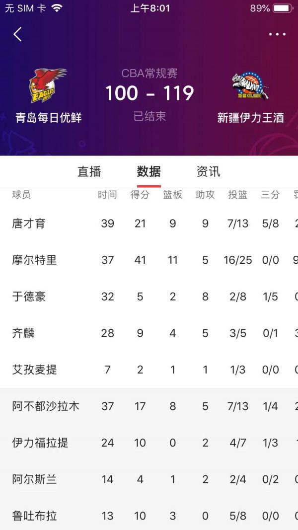 太打臉新疆的後衛了