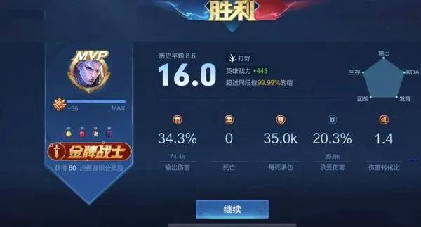 王者榮耀：為什麼有些玩家練英雄都比別人主玩還牛？關鍵不是技術