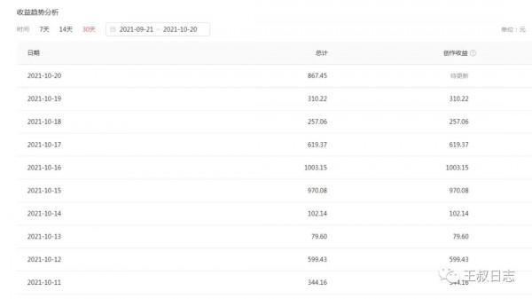 全職媽媽在家做自媒體問答 收入竟然比老公還高 全職媽媽在家做自媒體問答 收入竟然比老公還高