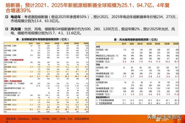 電動車產業研究：看好格局好、彈性大的零部件投資機會