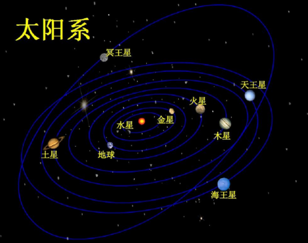 我們被困在彎曲的磁場隧道內？科學家：隧道長達1000光年