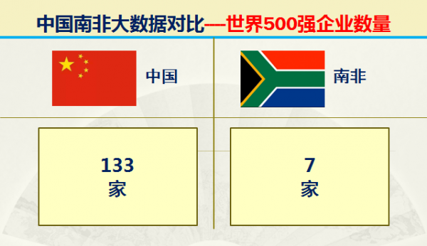 曾經的非洲天堂金磚五國之一的南非實力如何，大資料對比中國南非
