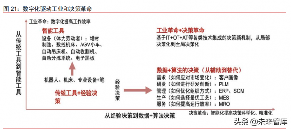 科技產業2022年投資策略：網際網路、雲計算、工業軟體、資訊保安