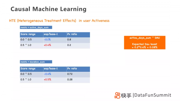 李翱：因果學習在使用者增長中的實踐