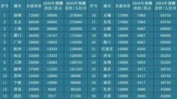 5年後，房子是“財富”還是“累贅”？3方面分析告訴你真實答案