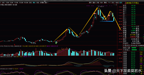 鋰電池板塊，到底是夕陽末路，還是老驥伏櫪，十大人氣股現狀點評