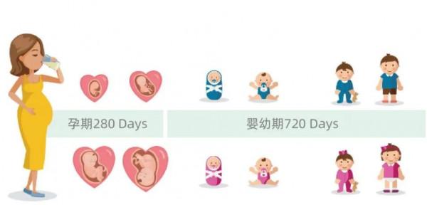 營養包是什麼?原來確保母嬰健康無憂,每天只需一包在手 營養包是什麼?原來確保母嬰健康無憂,每天只需一包在手