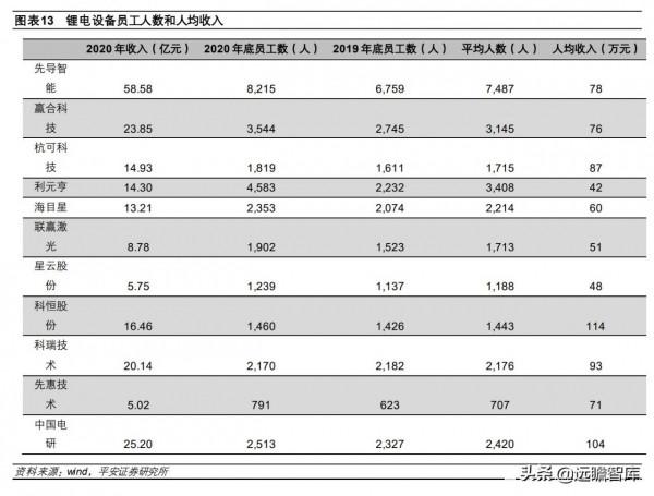 動力電池供不應求:產能擴張+技術分化,二線企業新的崛起機會 動力電池供不應求:產能擴張+技術分化,二線企業新的崛起機會