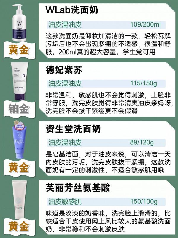 快看看你的洗面奶上榜了嗎！幹皮油皮敏感肌