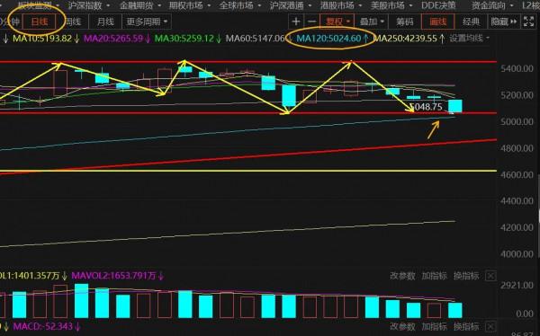12.20號新能源車 光伏 半導體 券商 5g等板塊與週一大盤的具體分析 12.20號新能源車 光伏 半導體 券商 5g等板塊與週一大盤的具體分析