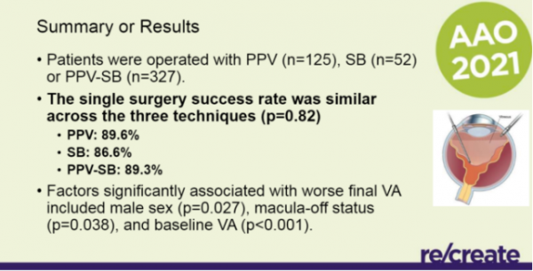 伴視網膜破裂的視網膜下RRD眼，哪種手術療效更好？