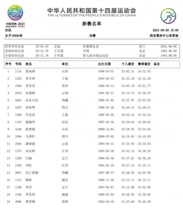張德順奪全運會女子10000米金牌 張德順奪全運會女子10000米金牌