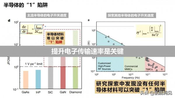 超快電子啟發的奈米等離子體皮秒開關