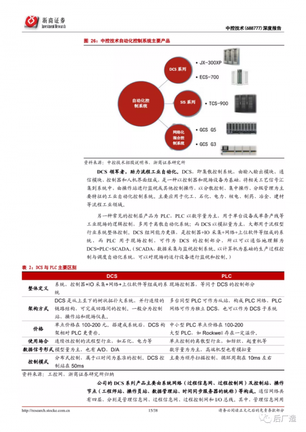 中控技術公司深度分析報告：智慧製造大勢所趨，工控龍頭借力騰飛