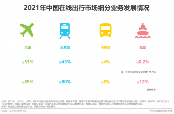 12306、哈囉等出行平臺加快佈局旅遊業 OTA將迎勁敵？