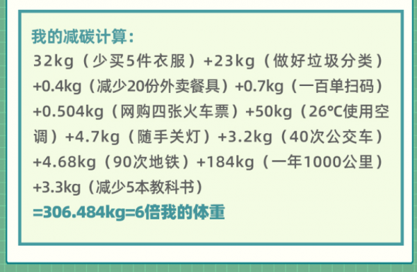 “一年減碳量相當於體重的6倍”被熱議!碳基生物自律起來自己都害怕 “一年減碳量相當於體重的6倍”被熱議!碳基生物自律起來自己都害怕