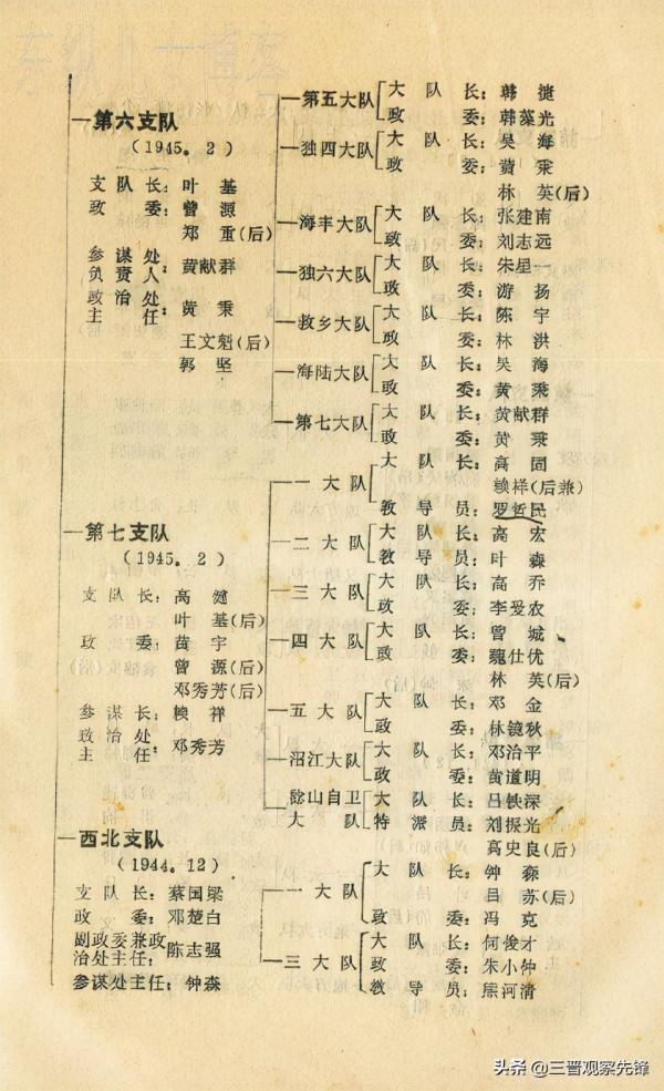 解放戰爭華南解放軍兩廣縱隊3 解放戰爭華南解放軍兩廣縱隊3