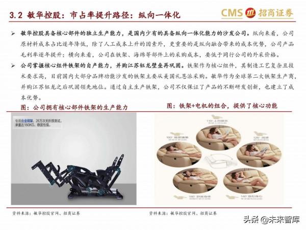 輕工消費行業研究:傢俱龍頭內銷空間廣闊,市佔率提升路徑清晰 輕工消費行業研究:傢俱龍頭內銷空間廣闊,市佔率提升路徑清晰