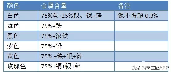 乾貨 | K金和白金不一樣？為什麼戴k金過敏？你想知道的都在這篇裡