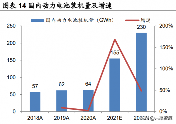 鋰電池行業深度研究：把握供需緊張環節與利潤分配